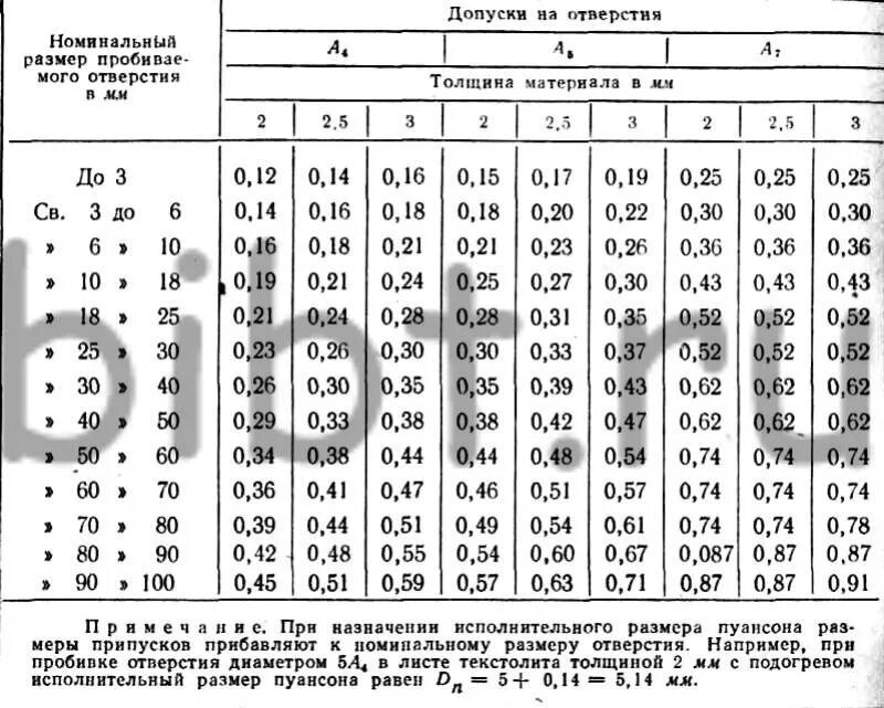 допуск формы посадочных поверхностей для подшипников. допуски посадки подшипников на вал таблица. посадки гладких цилиндрических соединений таблица. таблица допусков и посадок ост. допуски на материалы.