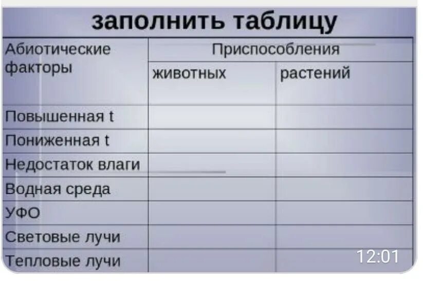 Используя текст параграфа заполните таблицу позвоночных животных. Приспособления животных к абиотическим факторам. Таблица по биологии. Приспособление растений к абиотическим факторам. УФО приспособления животных и растений.