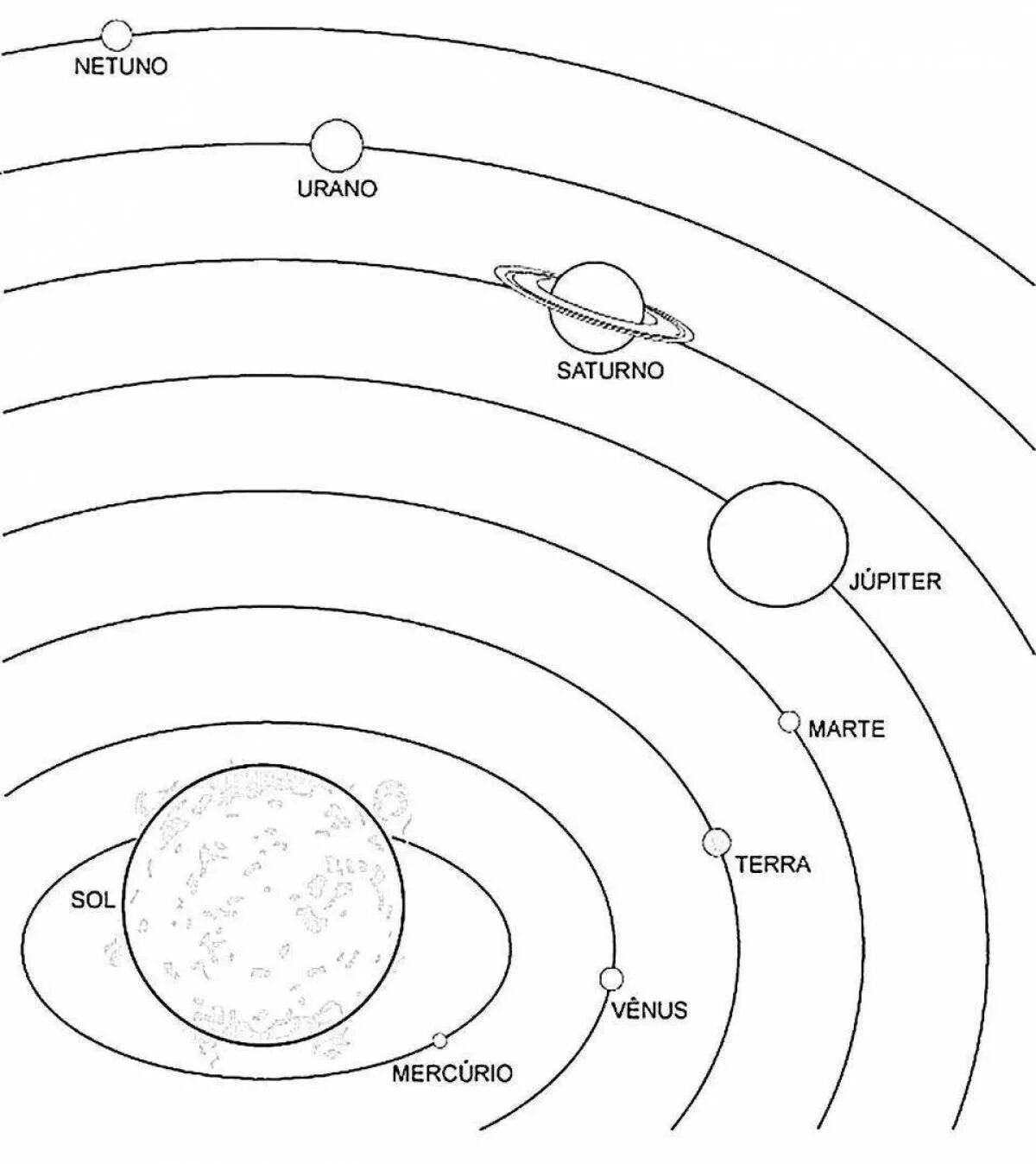 Планеты солнечной системы рисунок раскраска. Планеты солнечной системы по порядку от солнца с названиями для детей. Система планет солнечной системы рисунок. Строение солнечной системы схема. Планеты солнечной системы картинки распечатать