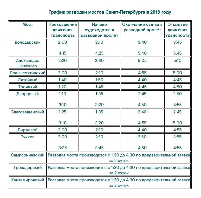 Во сколько разводятся мосты. График разводки мостов в Санкт-Петербурге 2021. График развода мостов в Санкт-Петербурге 2021. Мосты Санкт-Петербурга график 2023. Разведение мостов в Питере расписание.