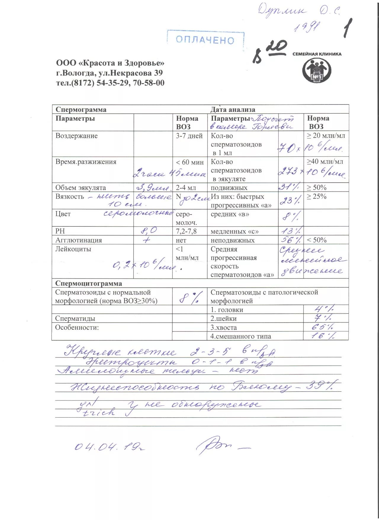 Сдать спермограмму эко. Спермограмма бланк анализа пустой. спермограмма бланк анализа. спермограмма инвитро. направление на спермограмму бланк.