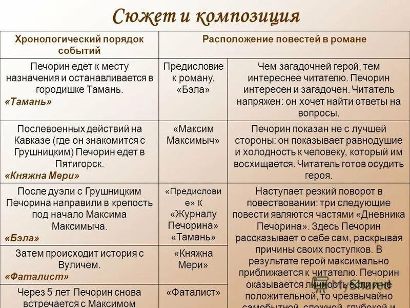 Почему только печорин решился на пари