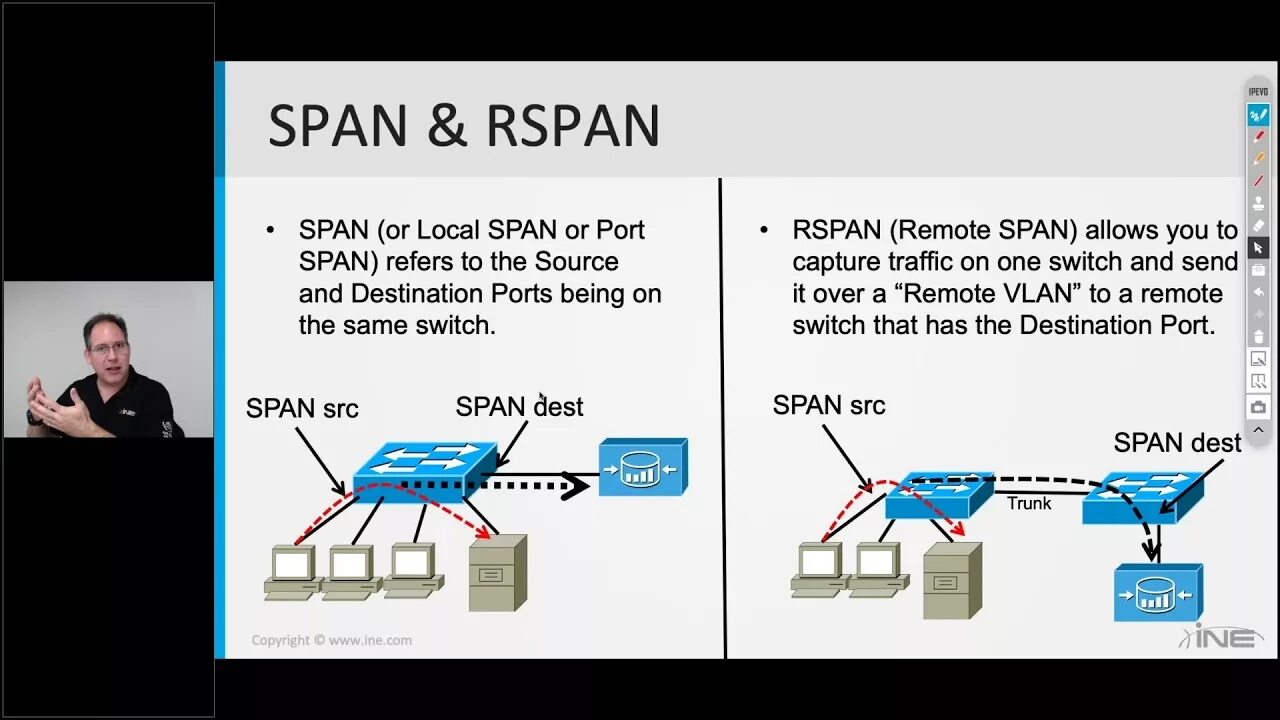 RSPAN. Span порт. Span в сети.