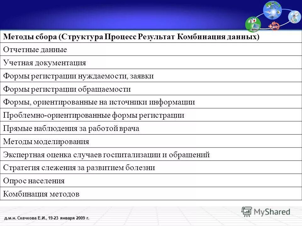Реестр межведомственных и внутриведомственных процессов. Реестр межведомственных и внутриведомственных процессов