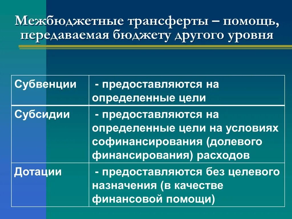 Субвенция что это такое. Дотации субсидии субвенции. Различие субсидии и дотации. Сходства субсидии и субвенции дотаций. Чем субсидия отличается от дотации.