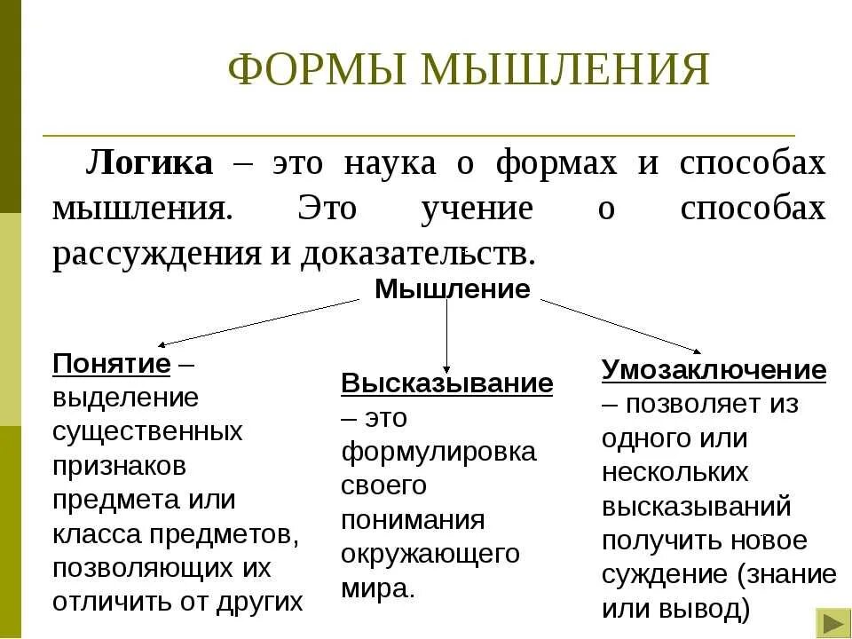 Способы мышления философия. Какие бывают формы мышления. Формы мышления и их определение. Основные формы мышления.психология. Перечислите и охарактеризуйте основные формы мышления.