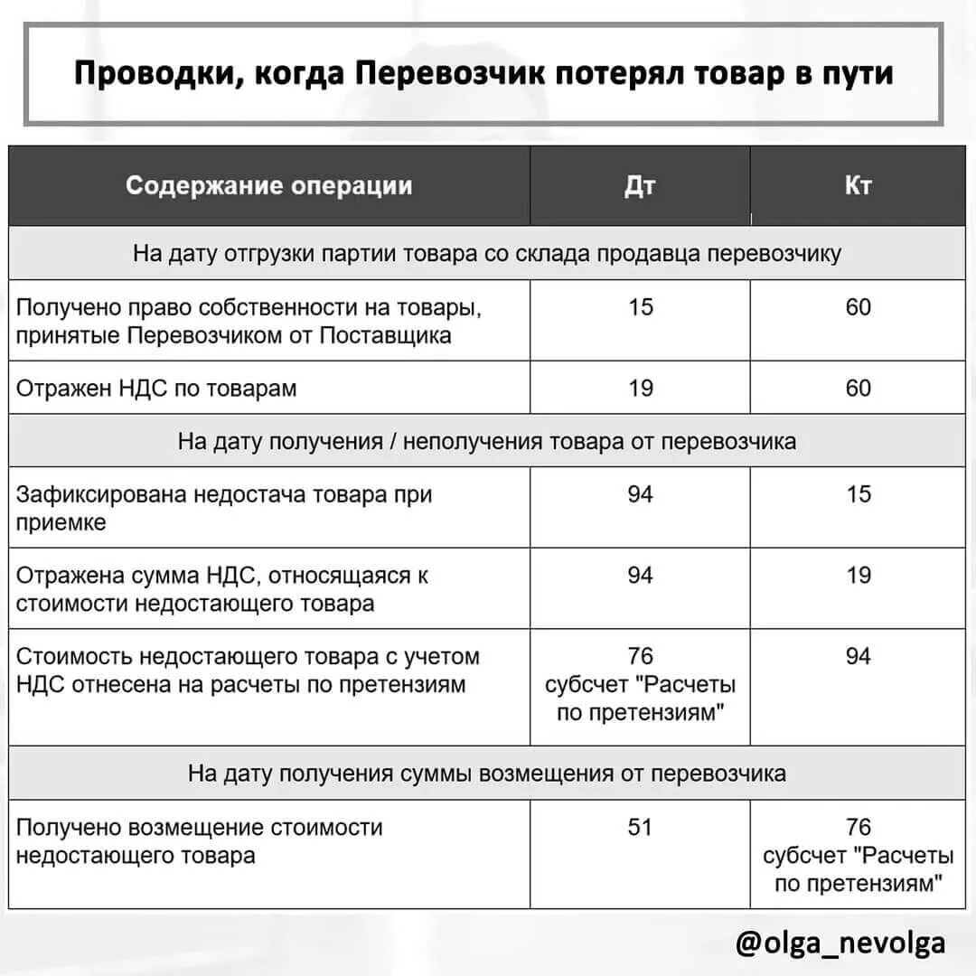 Транспортные услуги проводка. Товары проводки. Когда проводки. Услуги транспортной компании проводки. Перевозка грузов проводки поставщика.