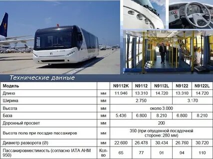 Автобусы техническая характеристика