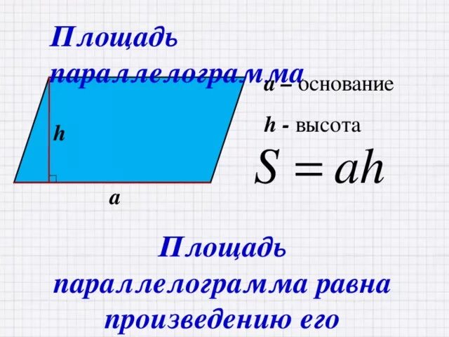 Площадь параллелограмма равна произведению его основания. Площадь параллелограмма формула. Площадь параллелограм. Площадь параллелограмма равна произведению. Площадь параллелограмма с высотой.