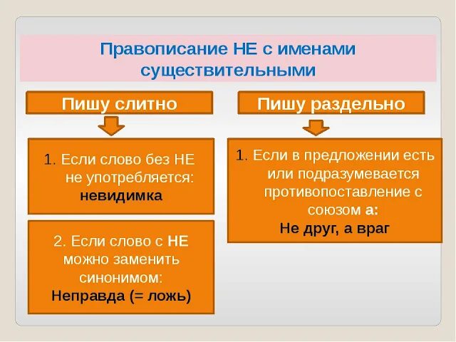 5 существительных раздельно