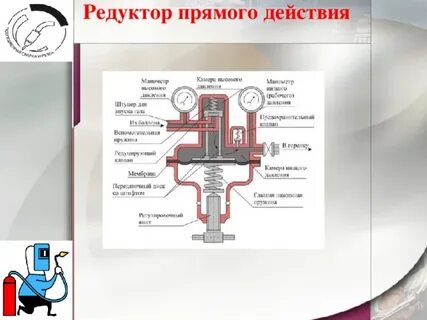 Принцип обратного действия