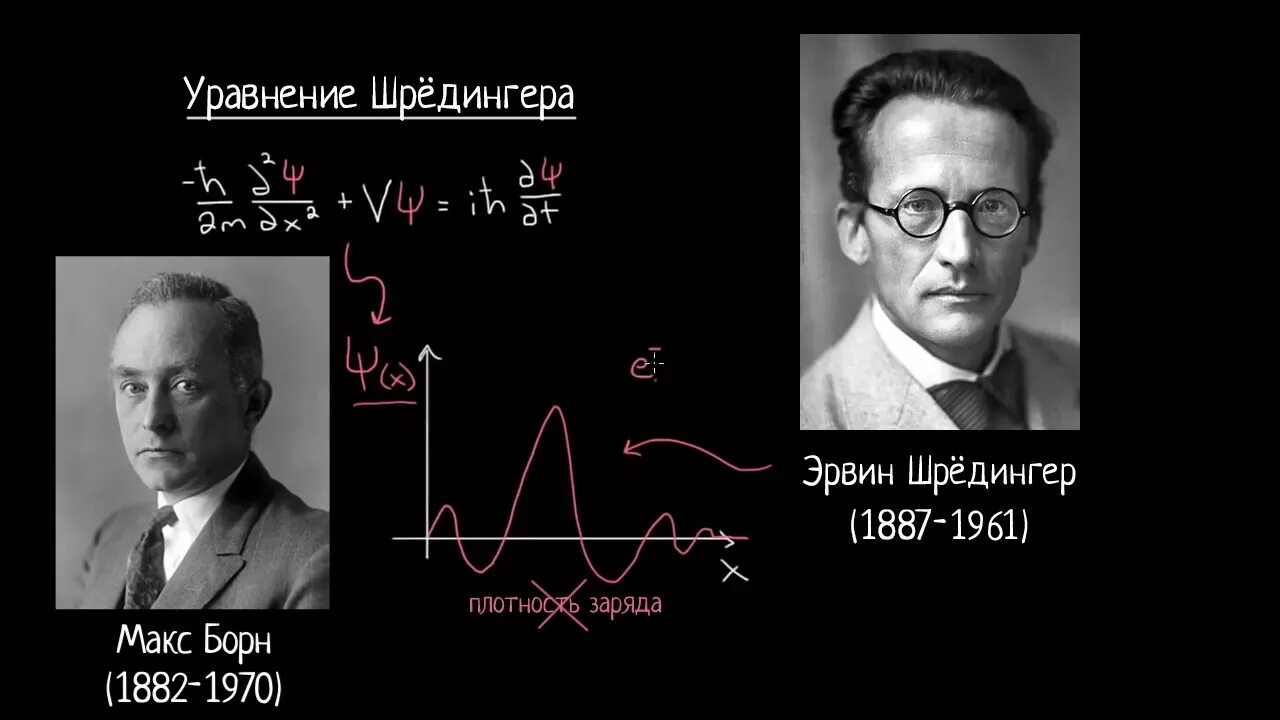 Квантовая механика эрвин. Квантовая механика шредингера. уравнение шредингера квантовая механика. волновая механика шредингера. де бройль квантовая механика.