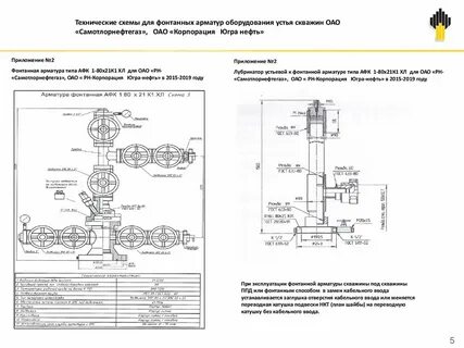 Схема газовой скважины