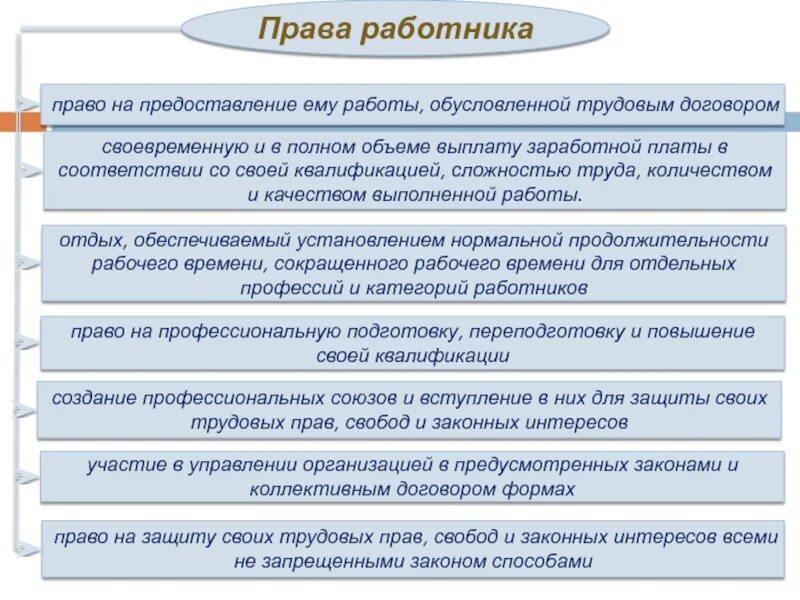 Своевременную и в полном объеме выплату. Своевременную и в полном объеме выплату