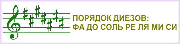 Порядок бемолей. Порядок Диезов и бемолей. Порядок появления Диезов и бемолей. Порядок Диезов и бемолей при. Порядок Диезов и бемолей при Ключе.