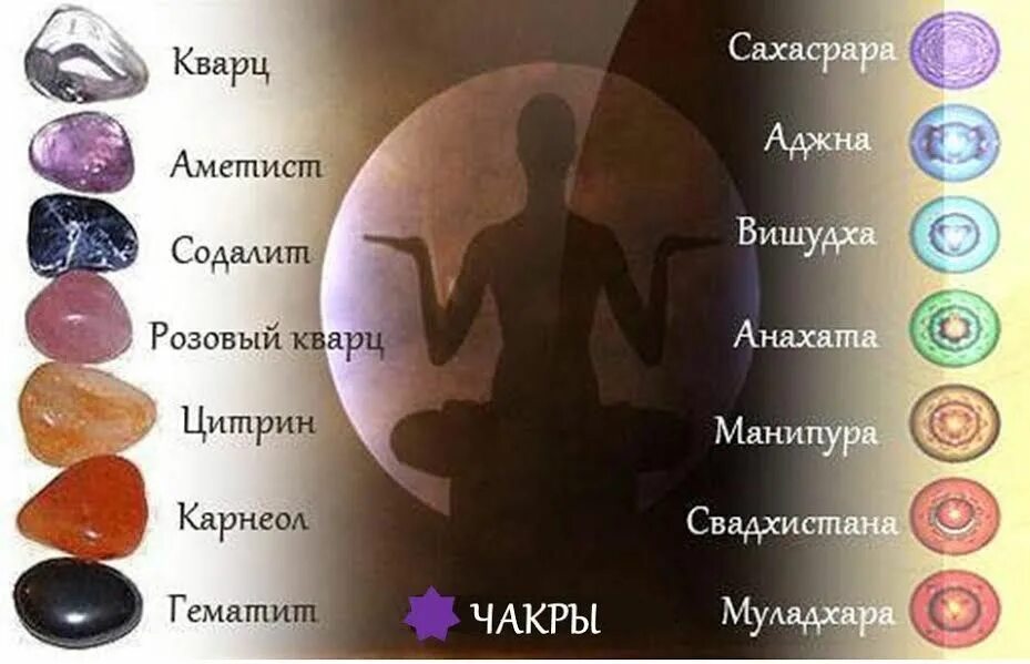 Значение цветов камней