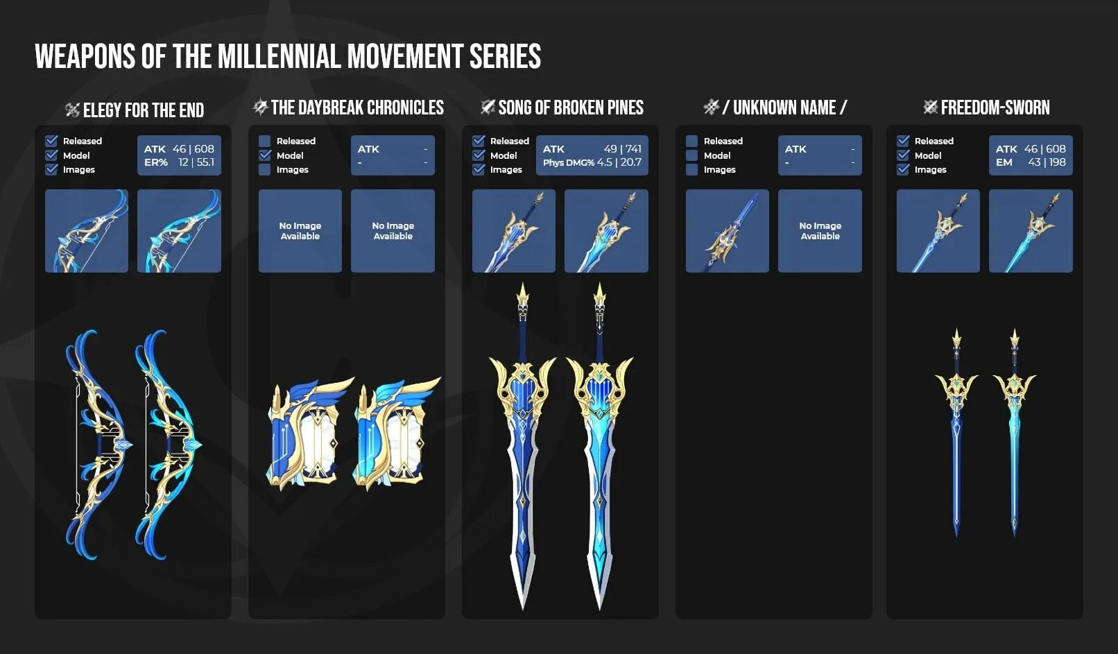 Genshin impact гача. Genshin impact leaks reddit. где найти чертежи оружия в геншин импакт. гайд геншин. оригинальные идеи по сборке genshin impact.