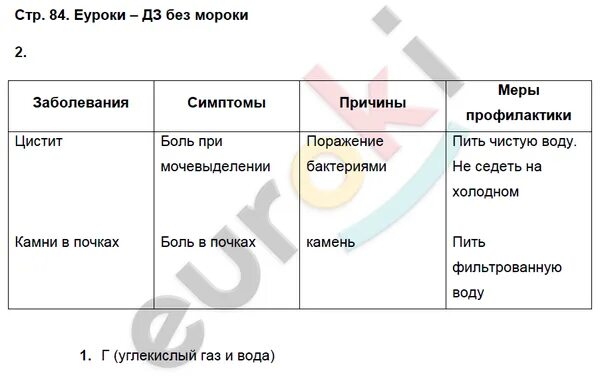 Моя лаборатория биология 5 класс параграф 18. Биология 8 класс Пасечник. Таблицы по биологии 8 класс Пасечник. Таблица по биологии 8 класс Пасечник моя лаборатория ответы.