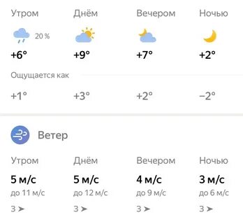 Температура чебоксары сегодня