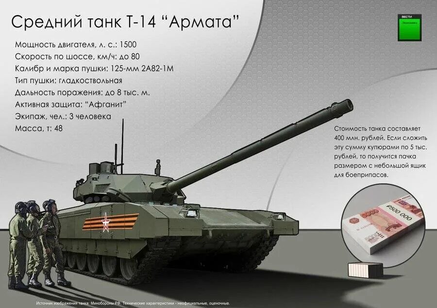 Максимальная дальность танка. Вес танка Армата т-14. Масса танка т 14 Армата. T14 Армата ТТХ. Калибр пушки танка Армата т 14.