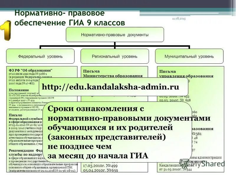 Документы муниципального уровня в образовании. Стратегические планы развития муниципальных образований. Документы муниципального уровня в образовании. Документы муниципального уровня в образовании. Документы федерального уровня.