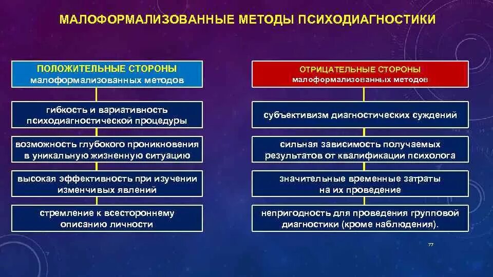 Психодиагностическая методика характеристика