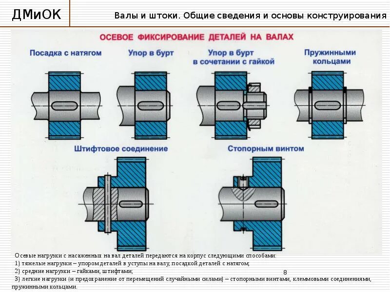 Посадка шпонки на чертеже. Фиксация шкива на валу без шпонки. Посадка шкива на вал электродвигателя допуски. Посадка шестерни на вал без шпонки. Посадка шкива на вал 48 мм.