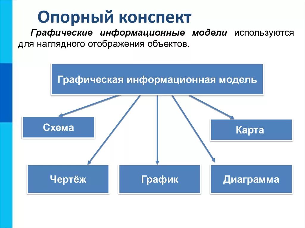 Информационные модели информатика 6 класс. Графические информационные модели. Виды графических моделей. Графические информационные модели конспект. Графические информационные модели 9 класс.