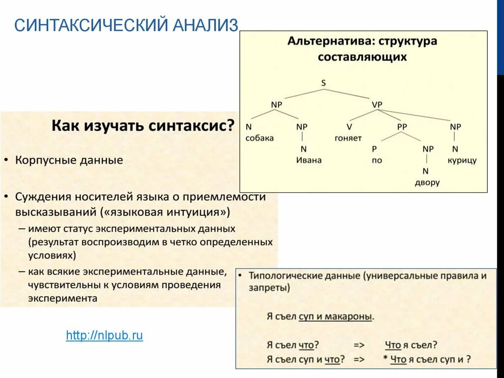 Синтаксис анализ. Синтаксический анализ текста. Анализ синтаксиса текста. Алгоритм синтаксического анализа. Колючки синтаксический анализ