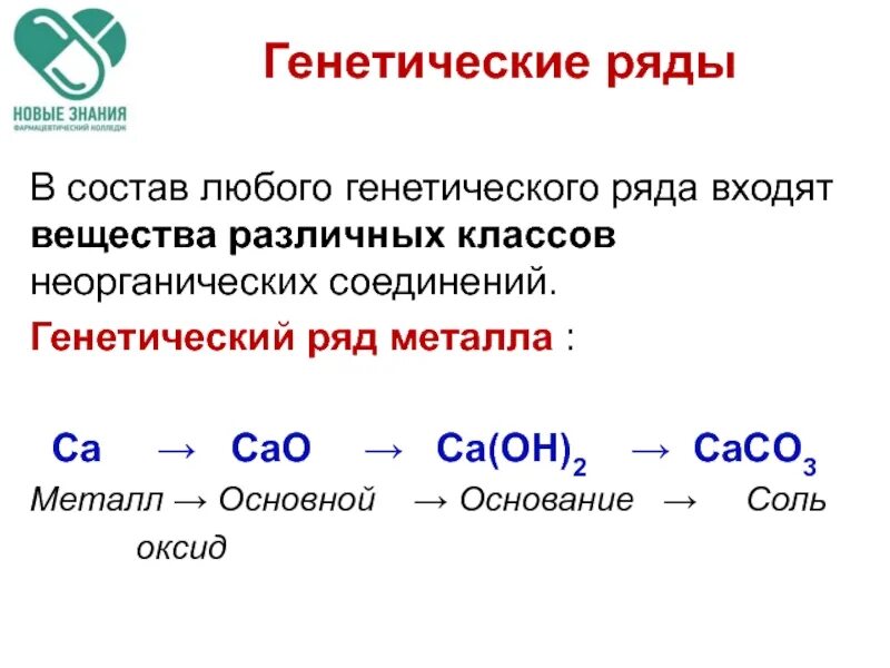 Генетический ряд неорганических соединений. Генетические ряды в химии неорганических веществ. Генетический ряд металлов. Генетические ряды соединений.