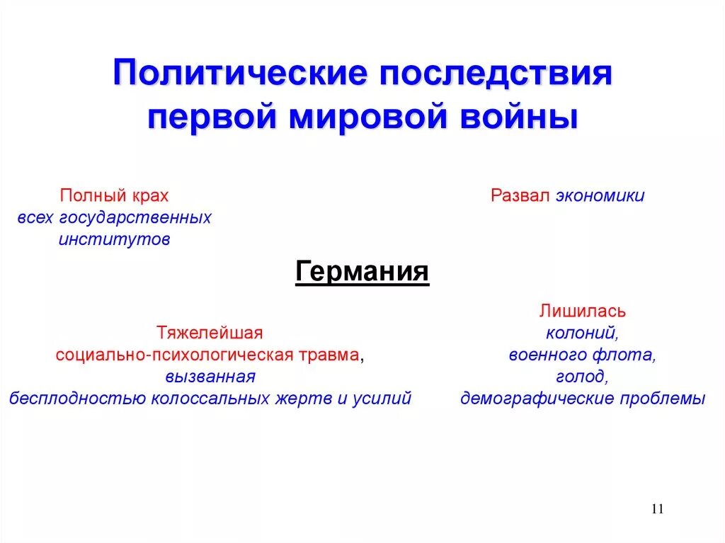 Проблемы после первого