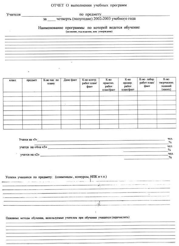 Отчет о прохождении программного материала за 1 четверть. Отчет о выполнении программы. Отчет о выполнении учебной программы. Отчет выполнения программ по предмету.