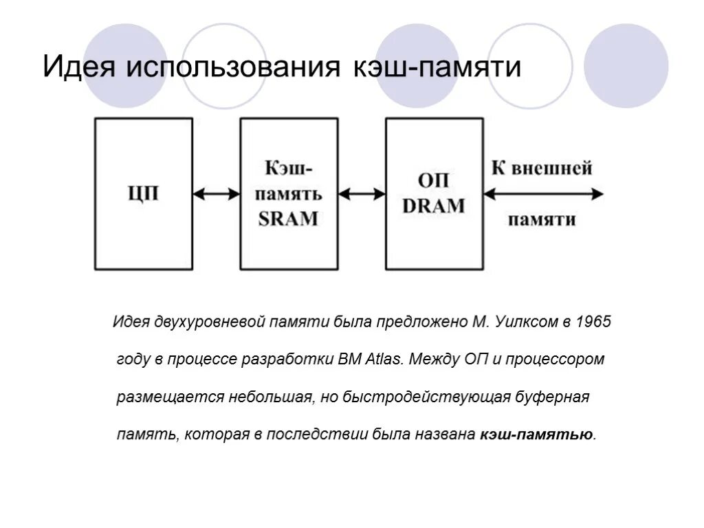 Кэш память схема. Схема работы кэш памяти. Кэш память это блок компьютера. Процессор и память.