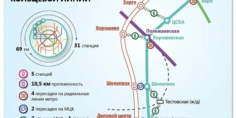 Парки на мцк станциях. Парки на мцк станциях. Мцк партизанская схема. Большой кольцевой линии бкл московского метро схема. Московское центральное кольцо схема.