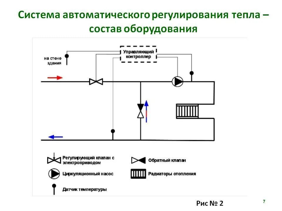 Регулирования и управления решения по. Система автоматического регулирования схема. Автоматическая система регулирования отопления. Сарт система автоматического регулирования тепла. Схема автоматической системы регулирования температуры.