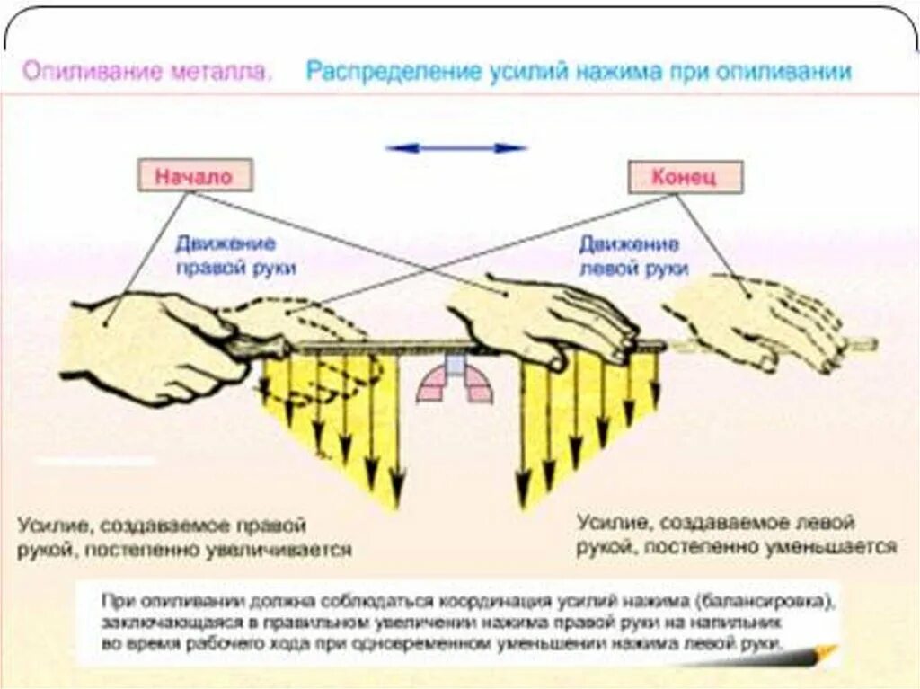 Определение опиливание. Опиливание металла. презентация на тему опиливание металла. опиливание различных поверхностей. распределение усилий при опиливании.