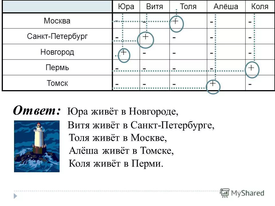 Юра витя. Лева акимов пионер герой. Юра витя. Юра витя. У юры димы и алёши живут собаки пудель.