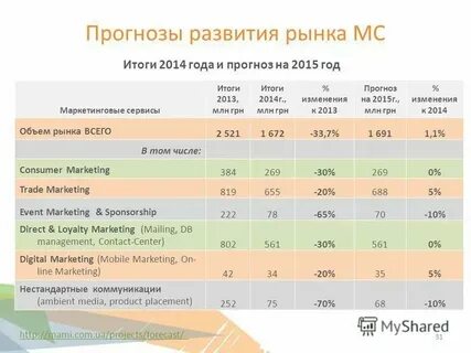 Прогнозы 2015 2020