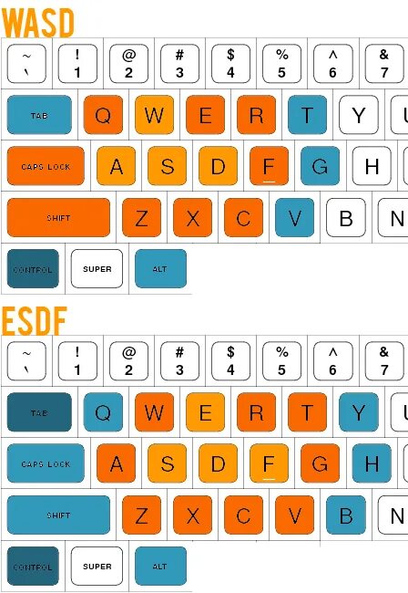 Перестали работать wasd. Раскладка клавиатуры esdf. wasd раскладка. wasd раскладка клавиатуры. esdf vs wasd.