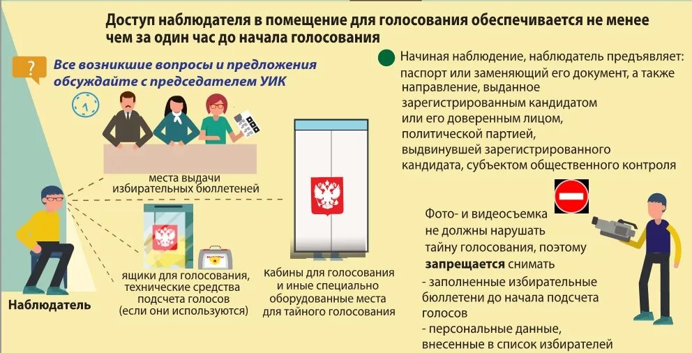 Когда начинают работать избирательные участки 2024. Памятка наблюдателя на выборах. Памятка наблюдателя избирательных комиссий на выборах. Рисунок наблюдателя на избирательном участке. Наблюдатели на избирательном участке.