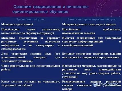 Традиционное и личностно ориентированное обучение