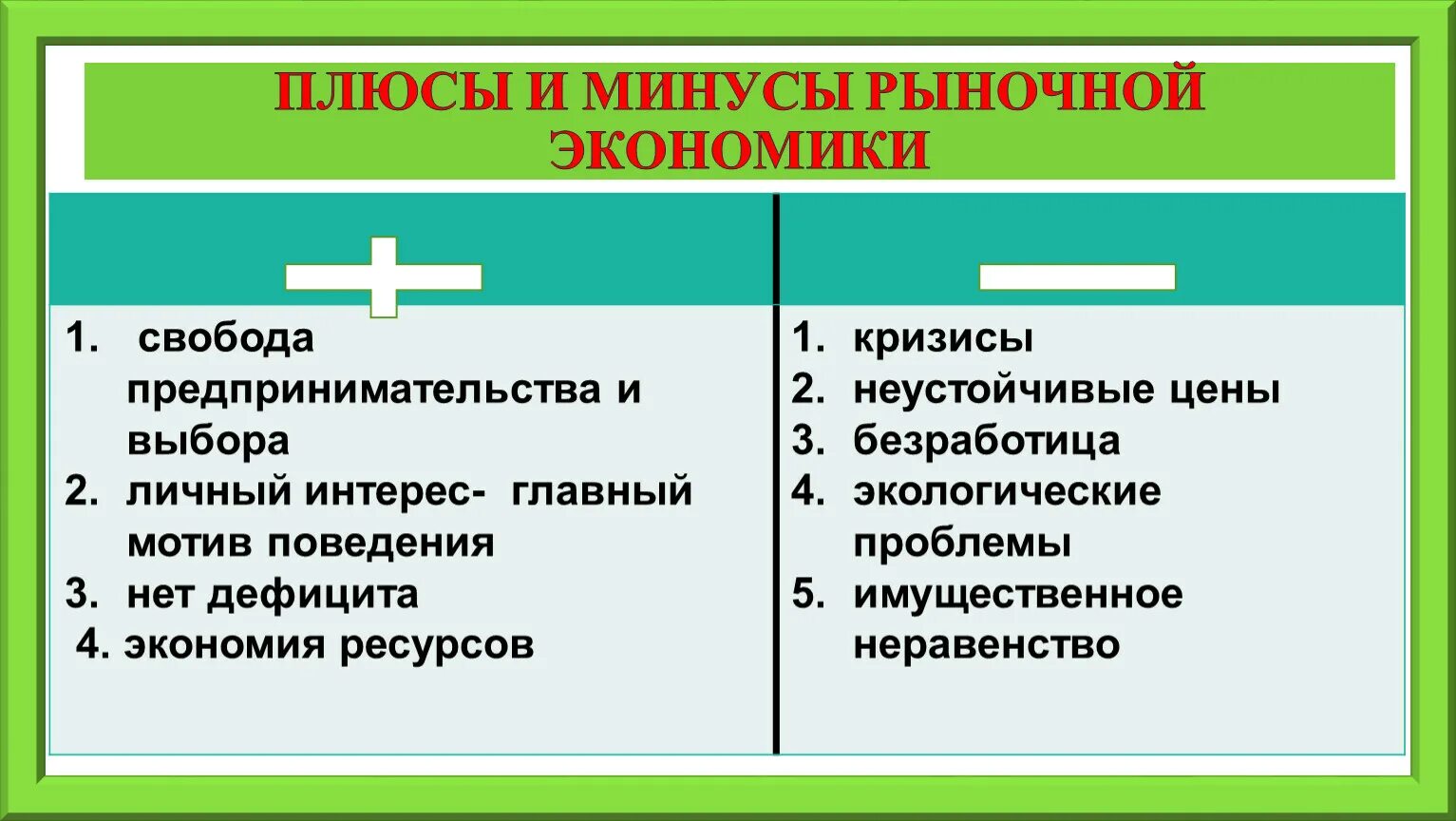 Минусы экономического развития. Плюсы и минусы рыночной экономики. Плюсы и Минксы рыночной экономики. Плюсы и минусы рыночной экономической. Плюсы и минусы экономики.