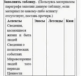 Используя материал параграфа составьте таблицу характеристика типов