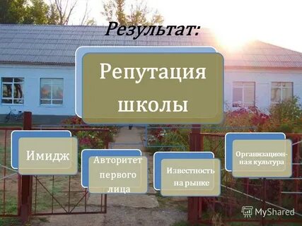 Имидж школы