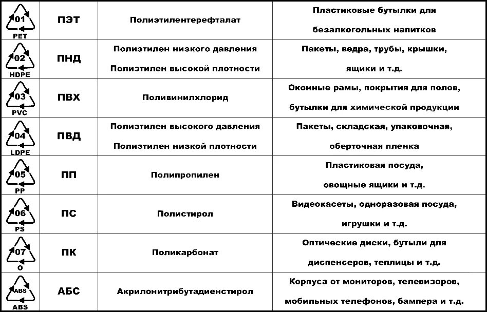 Плотность пэт