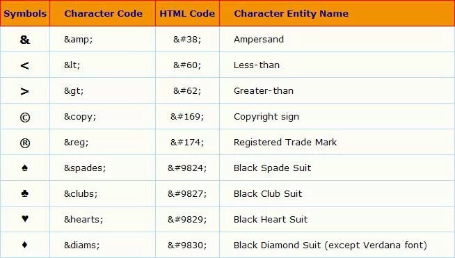 Vse serialy html. Знак html. спецсимволы css. таблица символов html. css таблица символов.