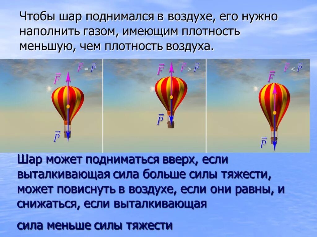 Скорость падения шариков в воздухе. Силы на воздушный шарик в воздухе. Воздушный шар физика. Силы действующие на воздушный шар. Воздушные шары физика.