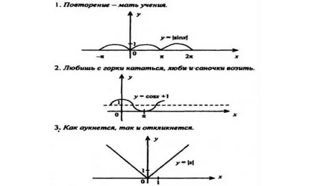 Область определения корня из х