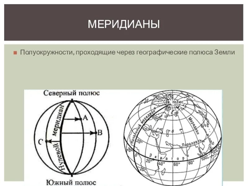 Параллели и меридианы. Меридиан это линия соединяющая. Что такое параллели и меридианы в географии. Параллели и меридианы 5 класс география.