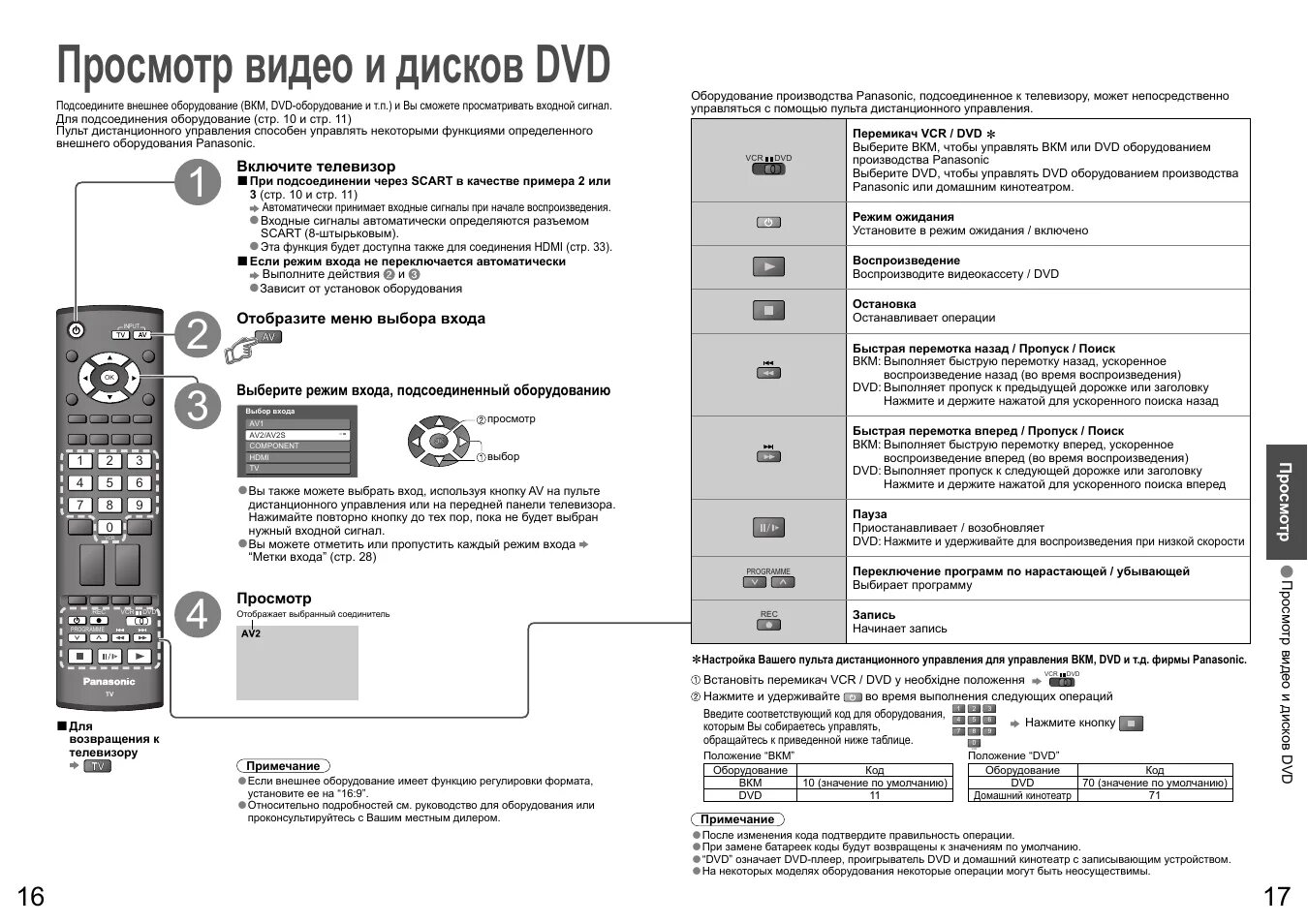 Панасоник нет изображения. Как включить телевизор panasonic. пульт для старого телевизора панасоник. как включить panasonic. значение кнопок пульта телевизора панасоник.